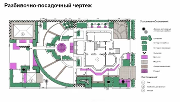 Посадкові креслення